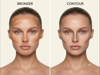 THE CONTOUR GUIDE